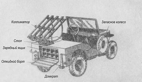        Willys